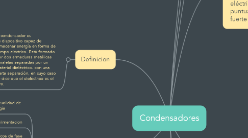 Mind Map: Condensadores