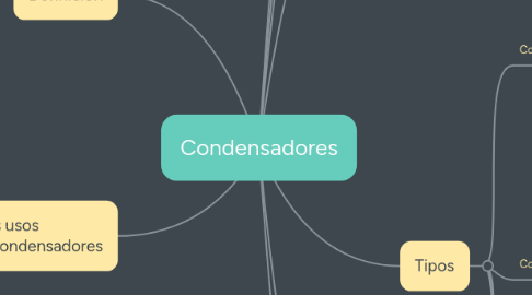 Mind Map: Condensadores