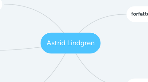 Mind Map: Astrid Lindgren