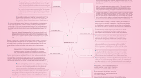 Mind Map: Alena's Life Journey