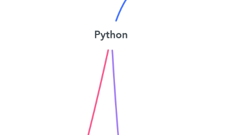 Mind Map: Python