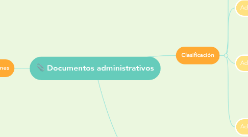 Mind Map: Documentos administrativos