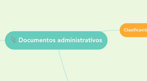 Mind Map: Documentos administrativos