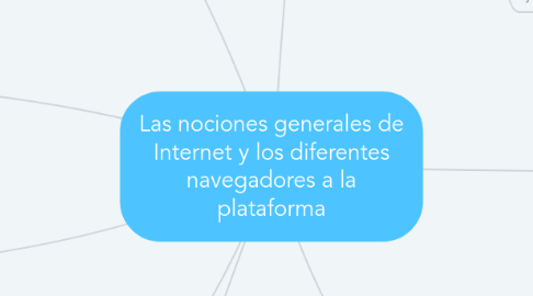 Mind Map: Las nociones generales de Internet y los diferentes navegadores a la plataforma