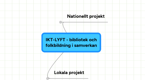 Mind Map: IKT-LYFT - bibliotek och folkbildning i samverkan