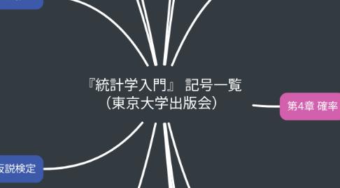 Mind Map: 『統計学入門』 記号一覧 (東京大学出版会)