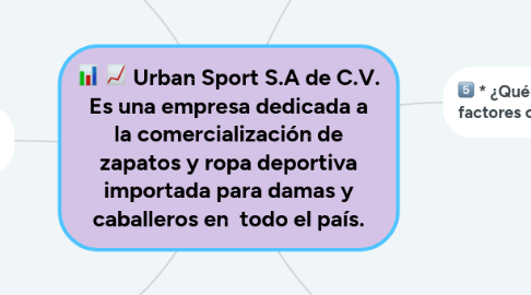 Mind Map: Urban Sport S.A de C.V. Es una empresa dedicada a la comercialización de zapatos y ropa deportiva importada para damas y caballeros en  todo el país.