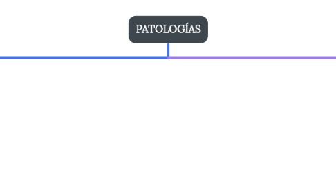 Mind Map: PATOLOGÍAS