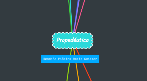 Mind Map: Propedéutica