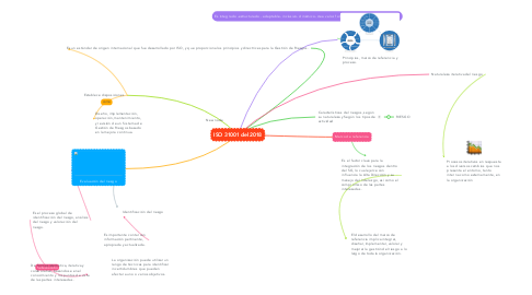 Mind Map: ISO 31001 del 2018