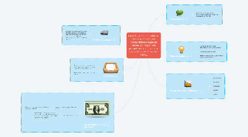 Mind Map: Identificación de problema Empresa de Lácteos Consumidores sugieren ventas por mayor con precios accesibles con las alzas y bajas de la materia prima..