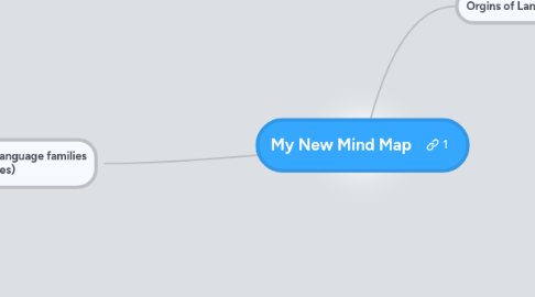 Mind Map: My New Mind Map