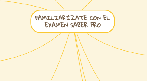 Mind Map: FAMILIARÍZATE CON EL EXAMEN SABER PRO