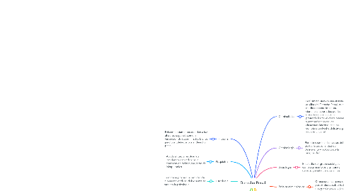 Mind Map: Derecho Penal.