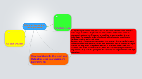 Mind Map: Differences Between Input and Output Devices