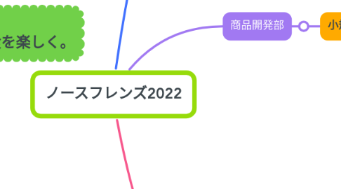 Mind Map: ノースフレンズ2022