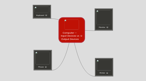 Mind Map: Computer --  Input Devices vs Output Devices