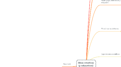 Mind Map: Ideas creativas (y educativas)