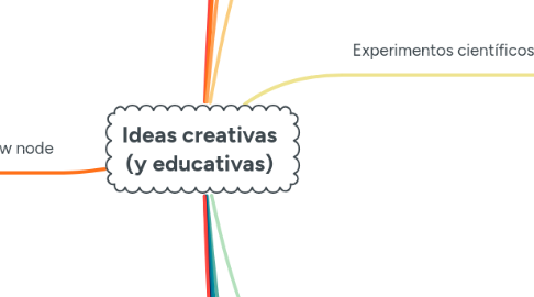 Mind Map: Ideas creativas (y educativas)