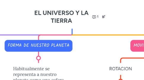 Mind Map: EL UNIVERSO Y LA TIERRA