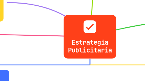 Mind Map: Estrategia Publicitaria