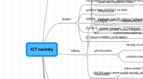 Mind Map: ICT novinky