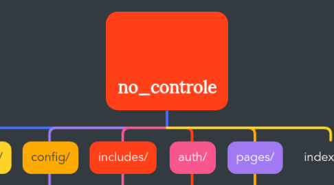 Mind Map: no_controle