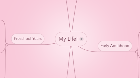 Mind Map: My Life!
