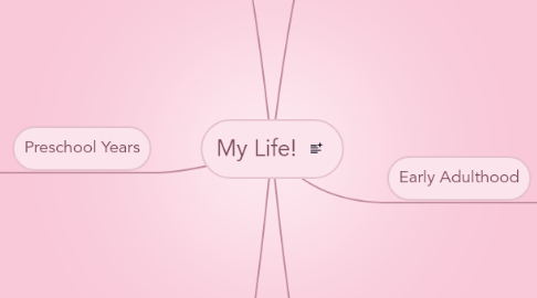 Mind Map: My Life!