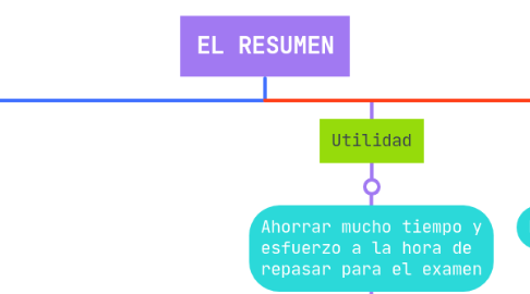 Mind Map: EL RESUMEN