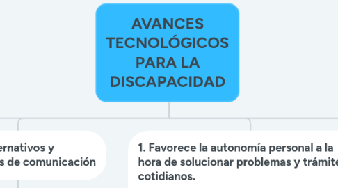 Mind Map: AVANCES TECNOLÓGICOS PARA LA DISCAPACIDAD