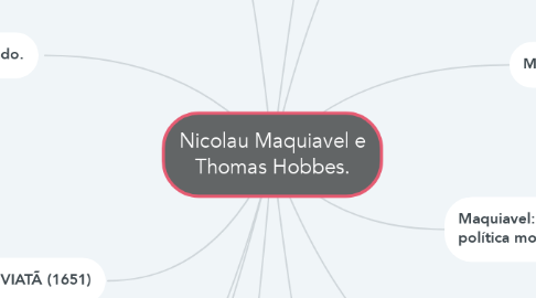 Mind Map: Nicolau Maquiavel e Thomas Hobbes.