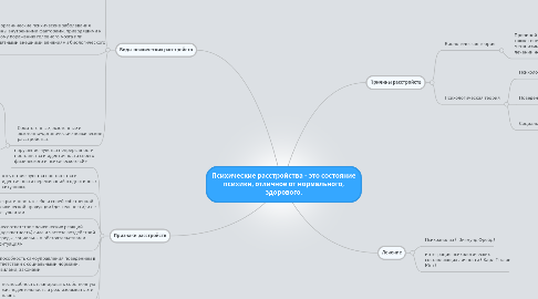 Mind Map: Психические расстройства - это состояние психики, отличное от нормального, здорового.