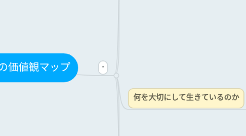 Mind Map: 【ジン】の価値観マップ