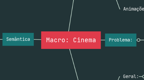 Mind Map: Macro: Cinema