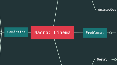 Mind Map: Macro: Cinema