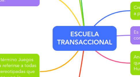 Mind Map: ESCUELA TRANSACCIONAL