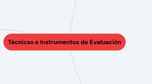 Mind Map: Técnicas e Instrumentos de Evaluación