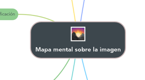 Mind Map: Mapa mental sobre la imagen