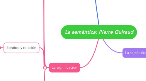 Mind Map: La semántica: Pierre Guiraud