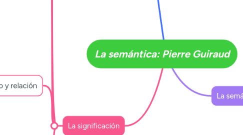 Mind Map: La semántica: Pierre Guiraud