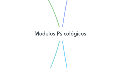 Mind Map: Modelos Psicológicos