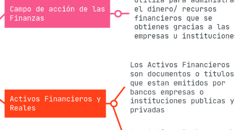 Mind Map: Finanzas