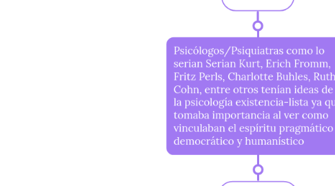 Mind Map: Psicologia humanista