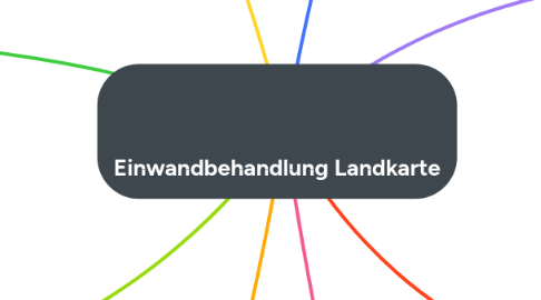 Mind Map: Einwandbehandlung Landkarte