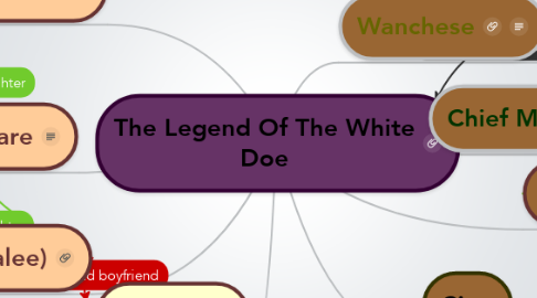 Mind Map: The Legend Of The White Doe