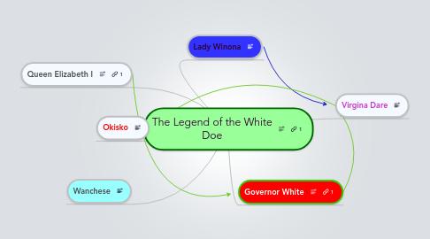 Mind Map: The Legend of the White Doe