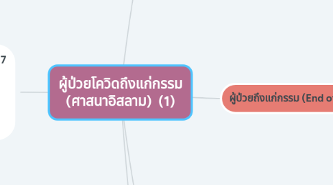 Mind Map: ผู้ป่วยโควิดถึงแก่กรรม (ศาสนาอิสลาม) (1)