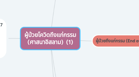 Mind Map: ผู้ป่วยโควิดถึงแก่กรรม (ศาสนาอิสลาม)  (1)