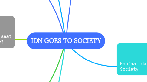 Mind Map: IDN GOES TO SOCIETY